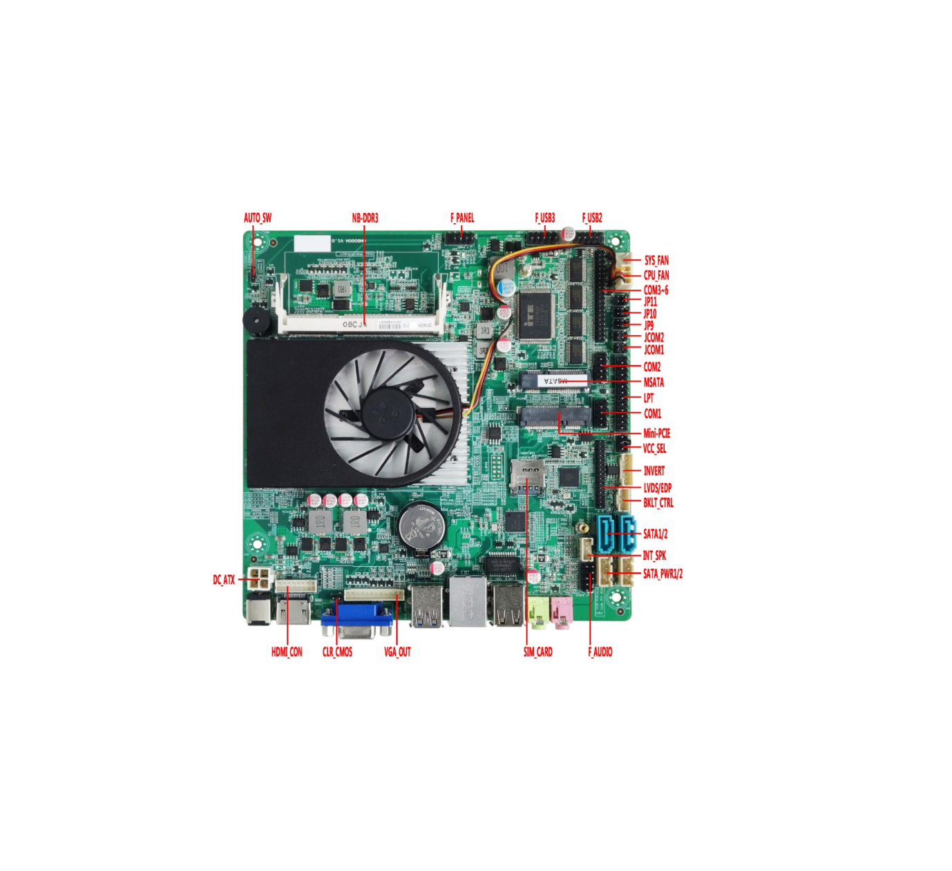 STS Industrial Mother Board IMB-4010