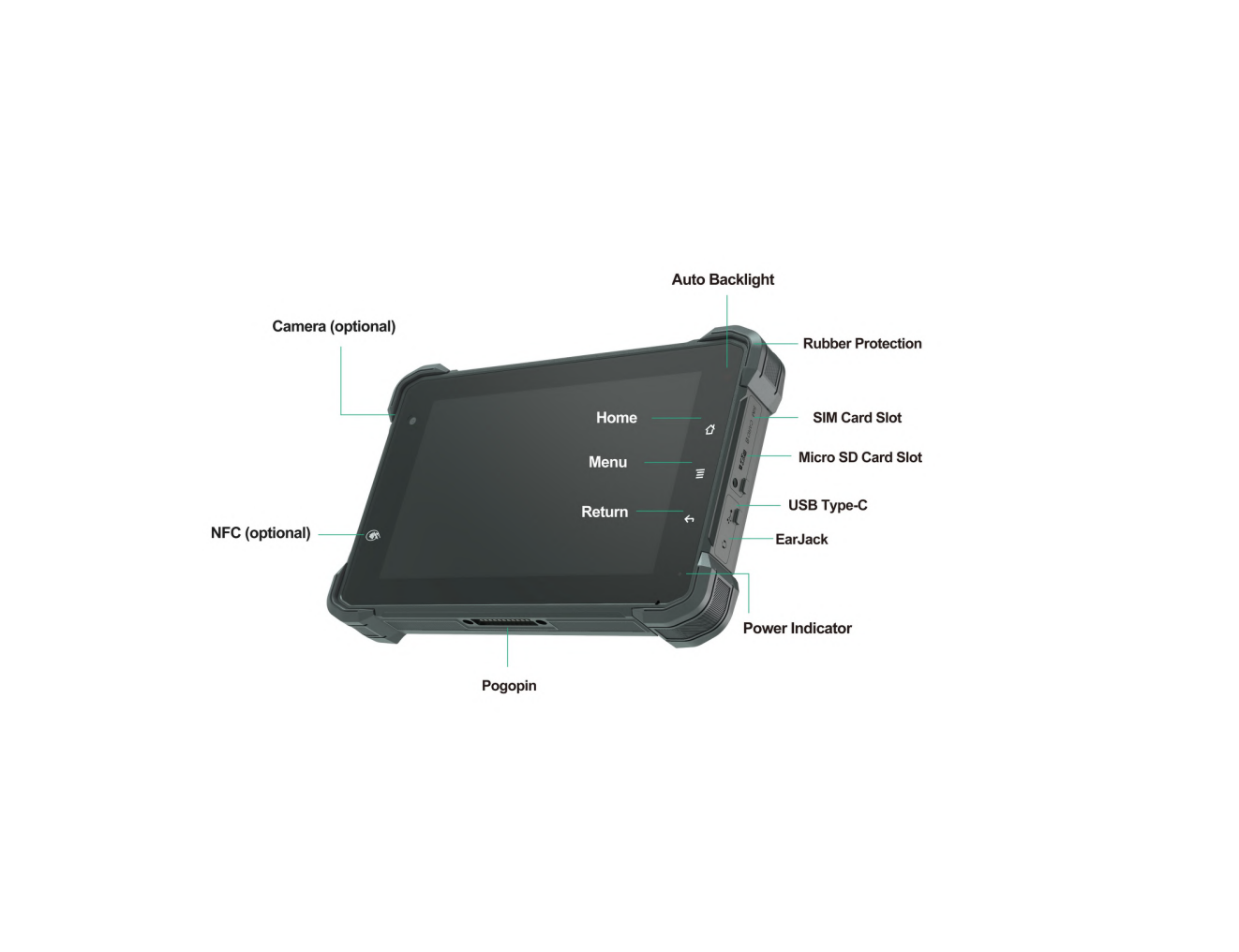 STS 7" ANDROID 12 RUGGED IN VEHICLE TABLET