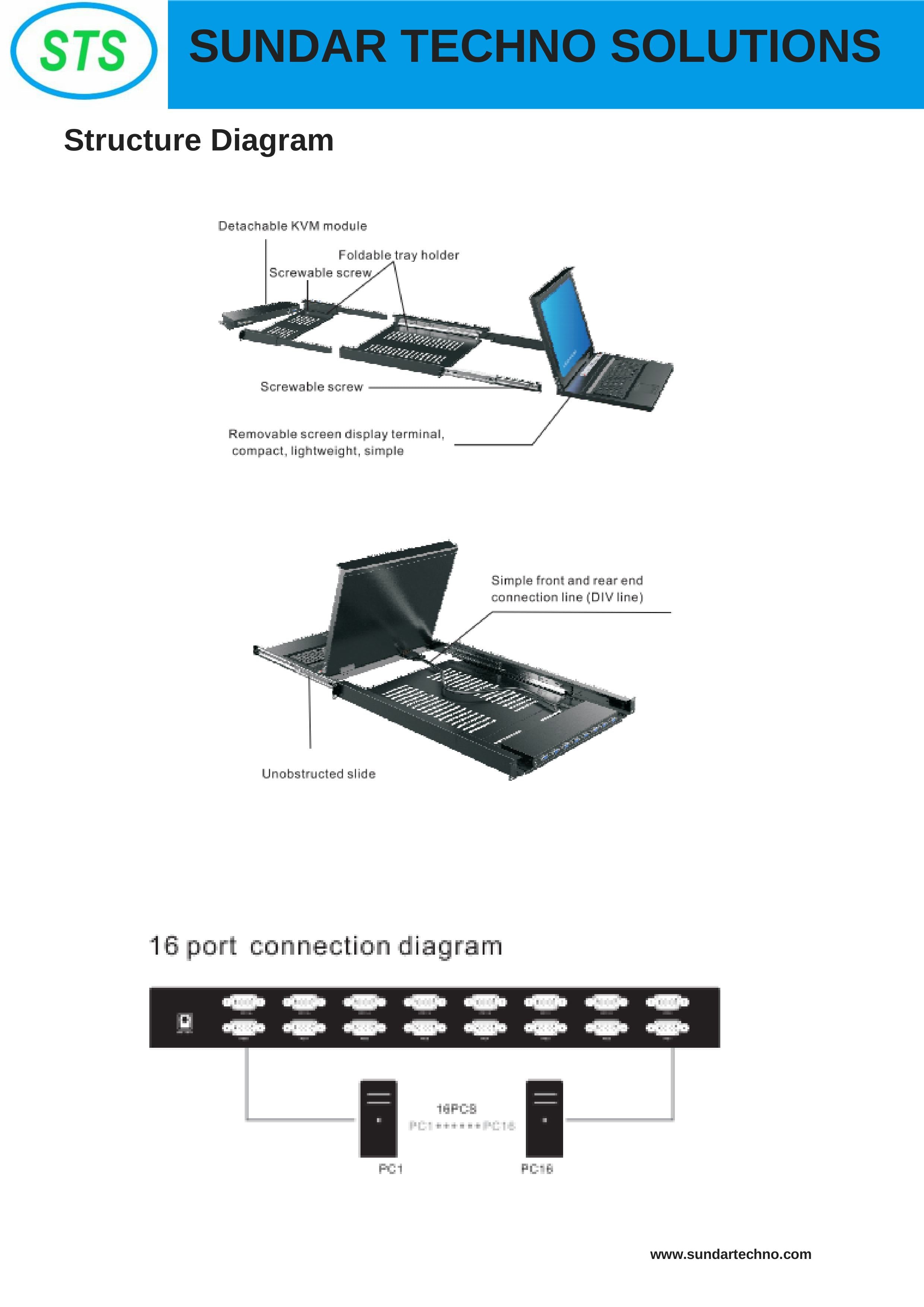STS 17 INCH 16 PORT VGA KVM SWITCH Model No : STS17V16KS