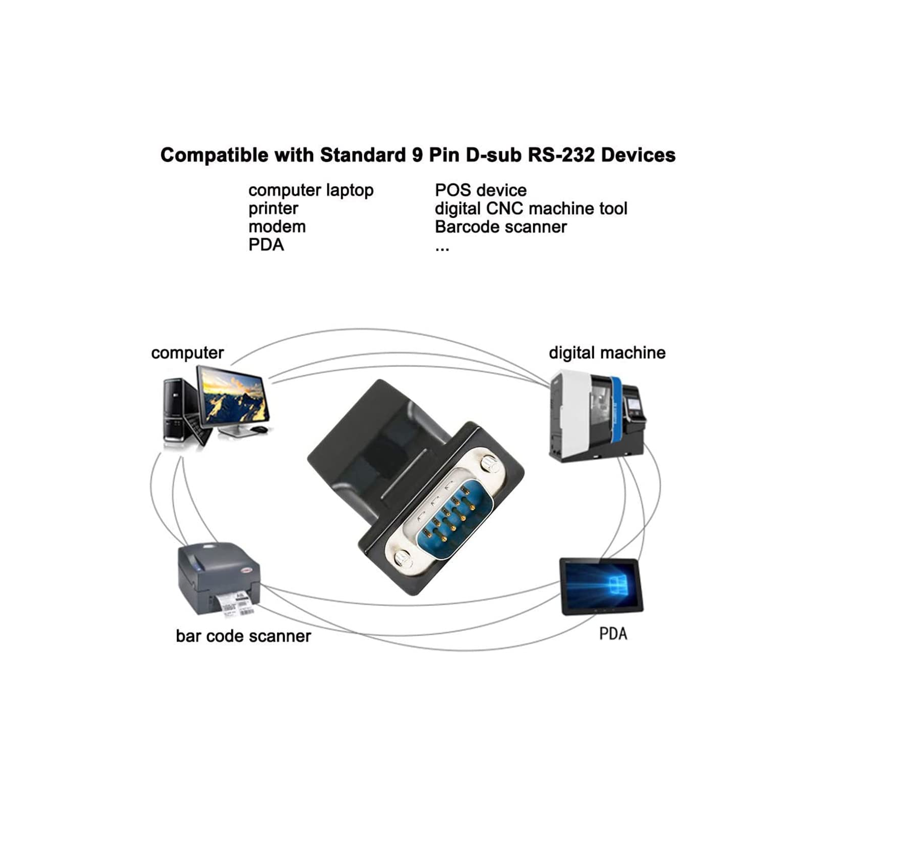 DTECH RS232 RJ45 Converter Serial Adapter DB9 D-Sub 9 Pin Male RJ-45 Female Ethernet Network Connector COM Port Cat5e Cat6 LAN Converter Plug