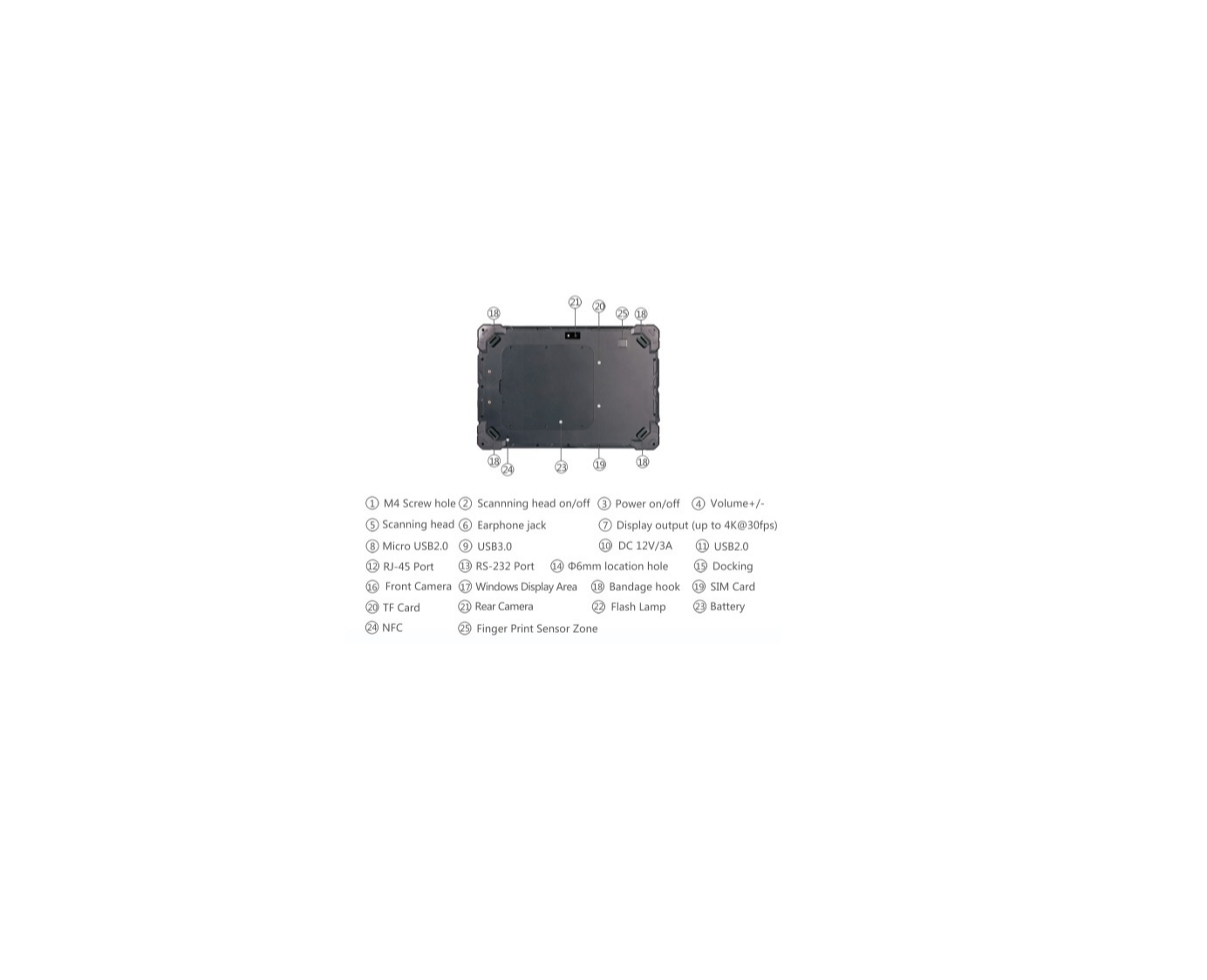 10 Inch Rugged Tablet Android ( Industrial Grade )